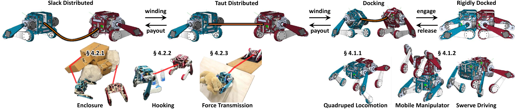 Conceptual states and transitions between distributed cooperation and rigid docking.