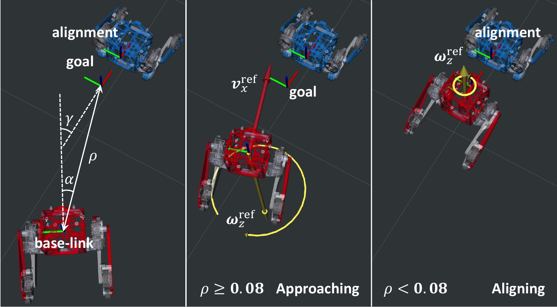 Position and orientation alignment for autonomous docking
