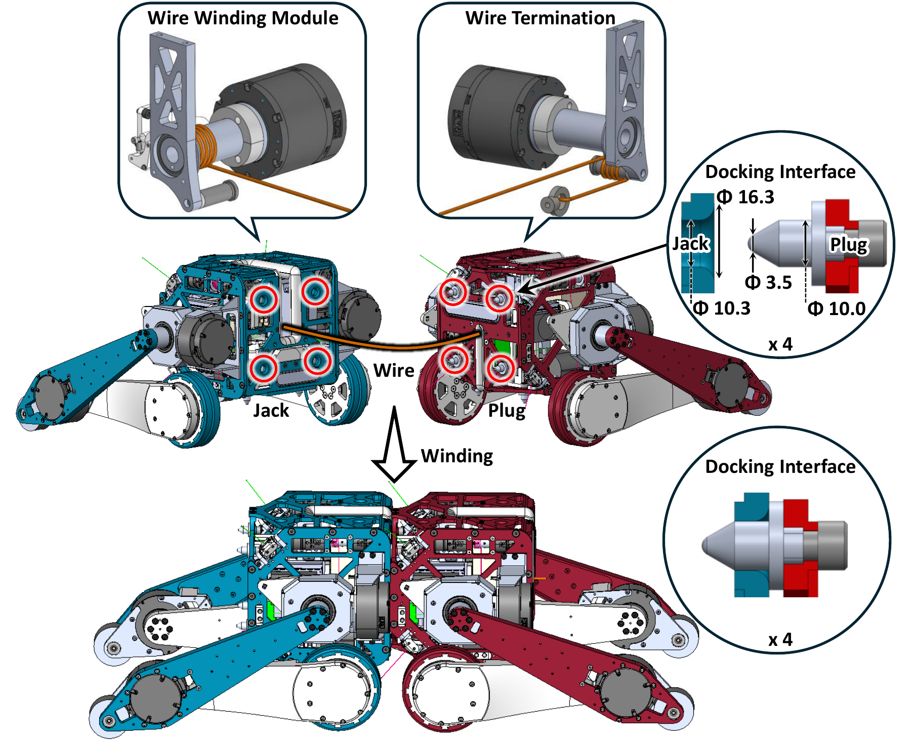 Interbody wire winding module and four-pin docking interface