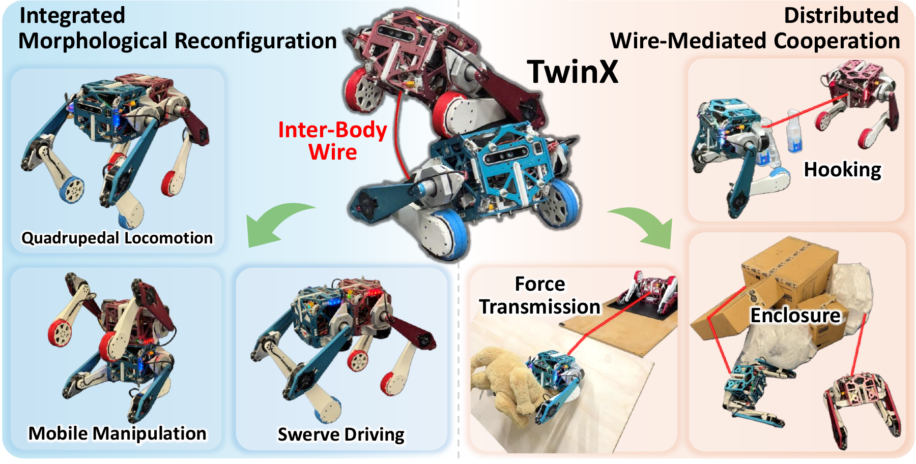TwinX integrated and distributed robot configurations